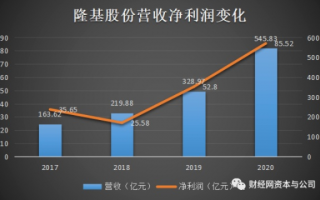 高价联盟收量，重塑市场格局的隐秘力量