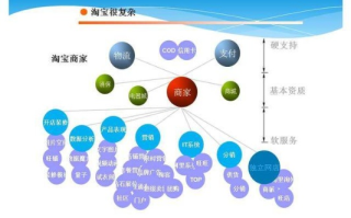 淘宝联盟基础规范详解，合规运营，共赢未来