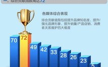 道宇广告联盟，重塑数字营销新生态，引领企业高效增长