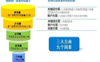 淘宝联盟推广，从失败到成功的转变策略