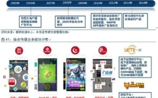 盛趣移动传媒，重塑数字时代下的传媒生态