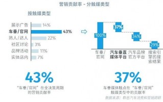 爱迪女性广告联盟，重塑数字时代女性消费新生态