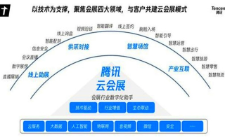 万众联盟，共筑数字时代的新基建
