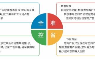 网络广告的优势，重塑营销格局的利器