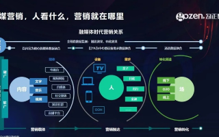恒屹广告联盟，重塑数字营销新生态，引领企业高效增长