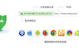 关于百度联盟实名认证个人信息的问题，保障与隐私的权衡