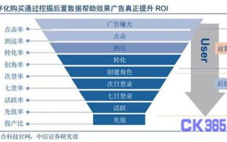 如何实现网络广告价值的最大化