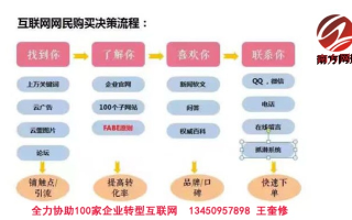 网络广告策略，促销活动总策略在广告活动中的体现及其具体策略类型