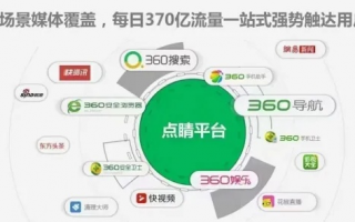 360广告联盟，开启互联网营销新篇章