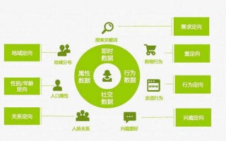 探索ADS广告联盟，构建高效广告投放平台的策略与实践
