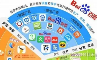 搜狗联盟广告，点击收益低，令人失望
