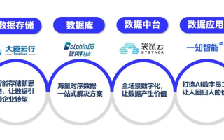 麒点联盟，重塑数字时代的合作生态