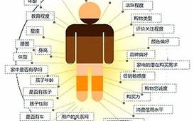 下列不是网络广告特点的是，精准定位与个性化推送
