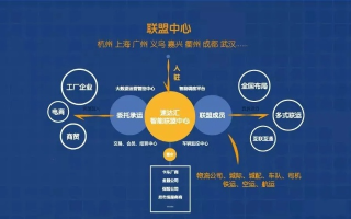 易达广告联盟，打造高效广告推广，助力企业飞速成长
