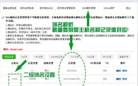 哪些网站的二级域名能做广告联盟？免费的更好，希望大家推荐几个