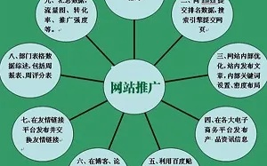 如何让网站广告联盟推广的很好，策略与实践