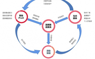 探索网站联盟，构建共赢生态，实现流量与价值双赢