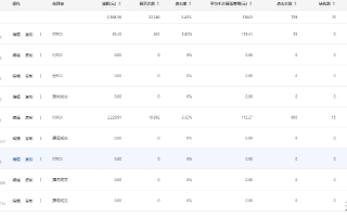 解锁CPC点击联盟，高效营销与精准投放的秘诀