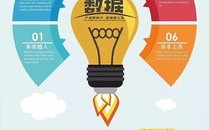 天翼广告联盟，重塑数字营销新生态，引领品牌新未来