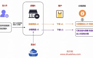淘宝联盟推广产品三方分佣关闭后的调整策略
