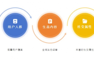 兴趣广告，精准触达用户，重塑营销新生态