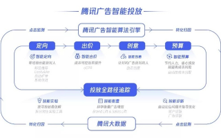 AdOperator广告联盟，重塑数字营销生态，引领智能投放新时代