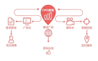 网络广告新的收费模式，探索未来商业传播的新路径
