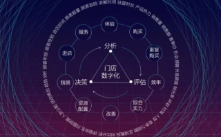 亿点联盟，重塑数字营销新生态