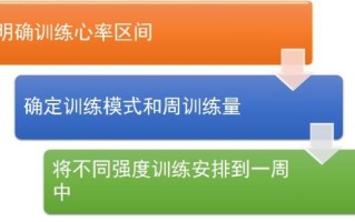 投放网络广告前的关键准备，超越合理设计广告活动的必要步骤