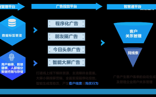 探索移动平台广告联盟，构建高效营销生态的基石