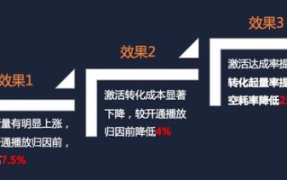 广告联盟发广告，策略、实践与效果优化