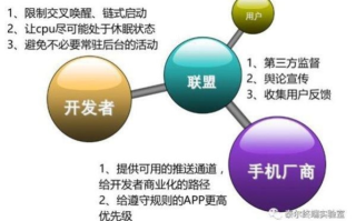 哪个广告联盟适合做CPC或CPM？