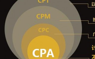 揭秘cpm广告联盟，如何高效利用广告资源，实现精准营销与盈利最大化