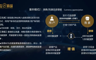 推锐联盟，重塑电商生态，引领未来商业变革