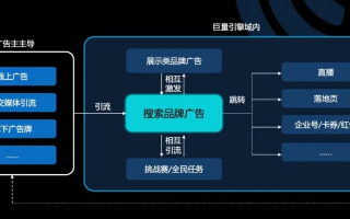 198广告联盟，打造高效广告投放，助力企业精准营销