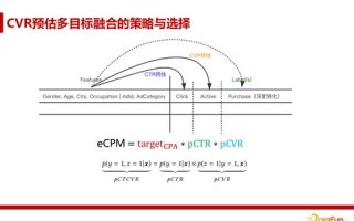 CPA注册类广告联盟，探索无下载类CPA广告的奥秘