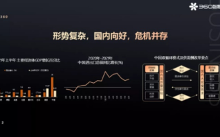 360广告联盟，重塑数字营销新生态的领航者