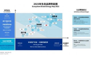 很好网盟，重塑数字营销新生态的领航者