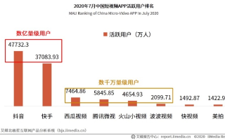 华众广告联盟信誉好吗？深度剖析其行业地位与用户口碑
