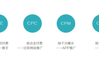 谷歌CPM广告价格是多少，深度解析与策略建议