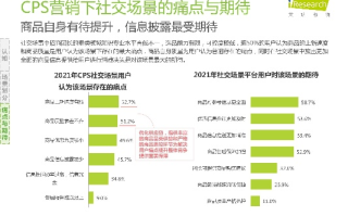 美聊直播CPS广告联盟，重塑直播电商新生态