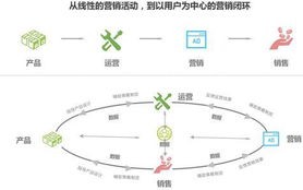 百度广告联盟，重塑数字营销生态，引领智能广告新时代