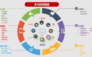 多得移动广告平台，重塑数字营销生态，引领智能投放新时代