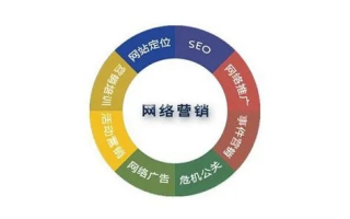 网络广告的特点与优势，重塑营销格局的驱动力