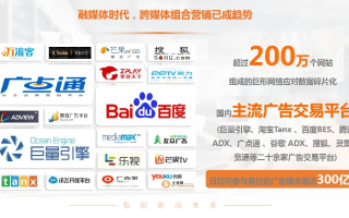 易推广告联盟，打造高效广告投放，助力企业精准营销