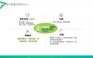 网络广告合作方案范本