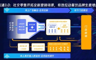 3万IP广告联盟，打造高效广告投放，实现精准营销