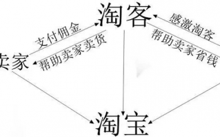 淘宝客经验，如何成为高效淘宝客，赚取丰厚佣金
