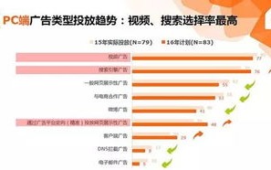 广告联盟，连接广告主与媒体主的桥梁