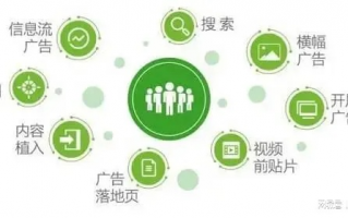 深度剖析广告联盟评测网，如何精准选择高效广告平台